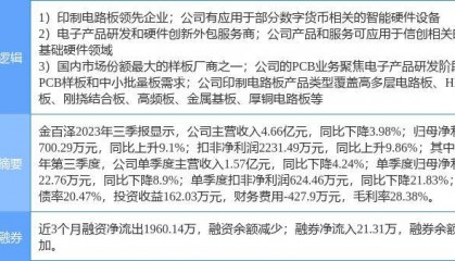 2月23日金百泽涨停分析:PCB板,信创,数字人民币概念热股