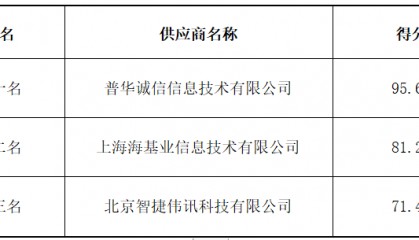 长沙公共资源交易中心电子营业执照支撑服务平台项目成交结果公告