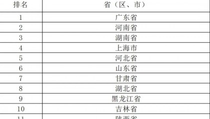 大河早点看丨清明假期河南以多云天气为主;旅韩大熊猫“福宝”今日返回祖国;甲辰年黄帝故里拜祖大典“云拜祖”平台正式上线