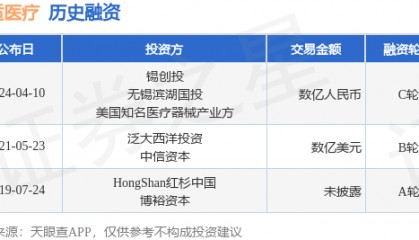 健适医疗完成C轮融资,融资额数亿人民币,投资方为锡创投、无锡滨湖国投等