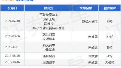 卡尔曼完成C轮融资,融资额数亿人民币,投资方为百联挚高资本、创新工场等