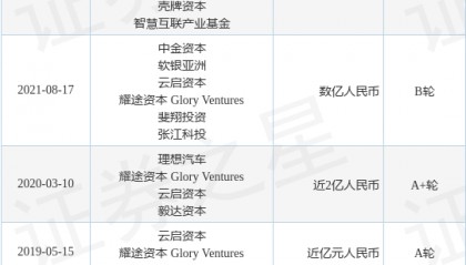 新石器无人车完成C轮融资,融资额6亿人民币,投资方为中金汇融、前海母基金等