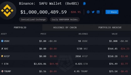 币安「SAFU基金」将10亿美元BNB、BTC全换成USDC,暗示高点到了?