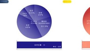 新兴稳定币强势来袭:Ethena、Lista和BenFen详解