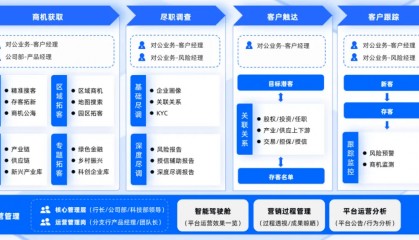 合合信息启信宝赋能银行对公数字化,破局数据孤岛与个性化营销难题