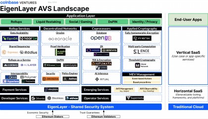 Coinbase:EigenLayer AVS 图景一览