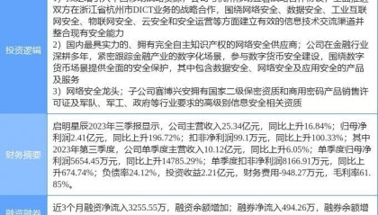 2月7日启明星辰涨停分析:国资云,数字人民币,军工概念热股