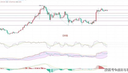 币圈院士:6.5以太坊(ETH)行情分析及操作建议参考