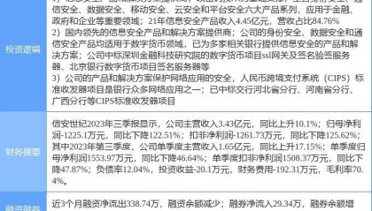 2月16日信安世纪涨停分析:国产软件,数字人民币,跨境支付概念热股