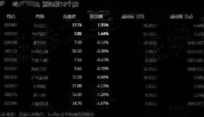 数字人民币板块5月13日跌4.31%,信安世纪领跌,主力资金净流出7.76亿元