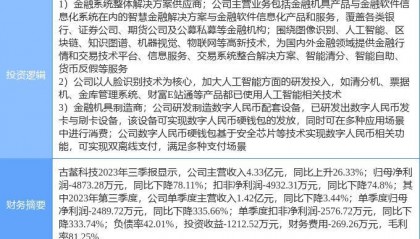 2月19日古鳌科技涨停分析:人脸识别,数字人民币,金融科技概念热股