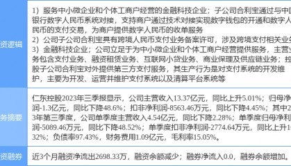 2月23日仁东控股涨停分析:跨境支付,数字人民币,金融科技概念热股