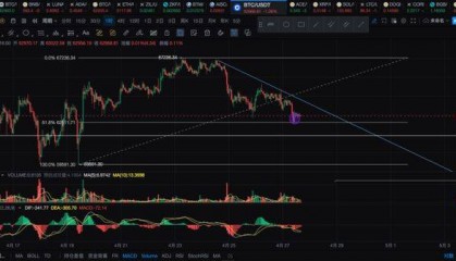 比特币(BTC)下跌到达埋伏点!开始布局做多?山寨币机会如何?