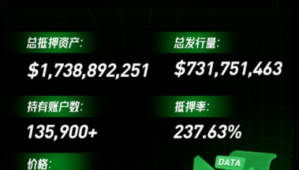 波场稳定币USDD月报新鲜出炉,孙宇晨推进多项重要举措