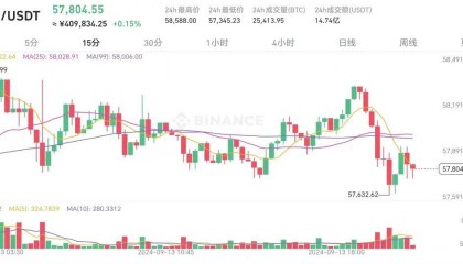 市场风向即将转变,币圈即将大变天!
