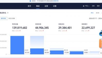 友盟+:免费信息推送平台中的卓越之选