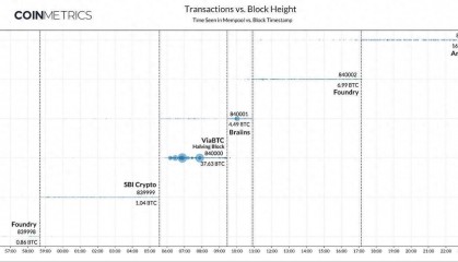 Coin Metrix:图解比特币减半后果