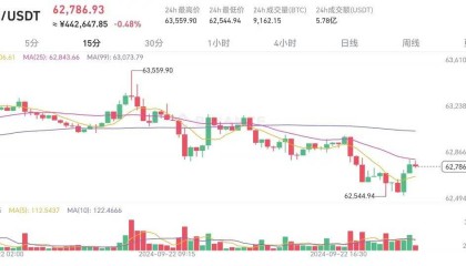 巨鲸纷纷抛售usdt,币圈如何去应对!