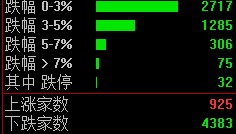 今天,又见证历史了!