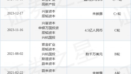 易控智驾完成C++轮融资,融资额超3亿人民币,投资方为兴杭国投、紫金矿业等