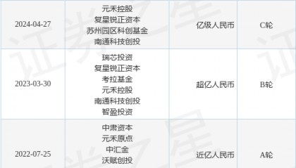 门海微电子完成C轮融资,融资额亿级人民币,投资方为元禾控股、复星锐正资本等