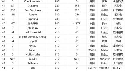 融资之后,KuCoin推动加密生态再进阶