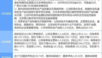 2月13日信安世纪涨停分析:国产软件,数字人民币,跨境支付概念热股