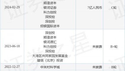 云道智造完成C轮融资,融资额7亿人民币,投资方为建信信托、大湾区共同家园发展基金等