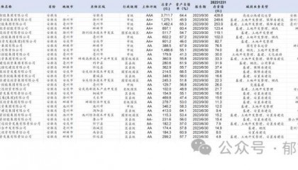 广发固收:2023Q4城投平台完整名单