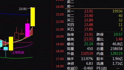 量子科技+军工+网络安全+华为+数字货币,5天2板!5天上涨32%!还有机会吗?