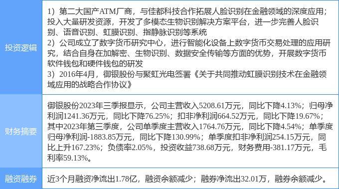 2月29日御银股份涨停分析：虹膜识别，数字人民币，人脸识别概念热股