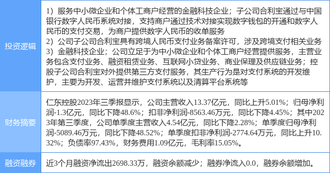 2月23日仁东控股涨停分析：跨境支付，数字人民币，金融科技概念热股