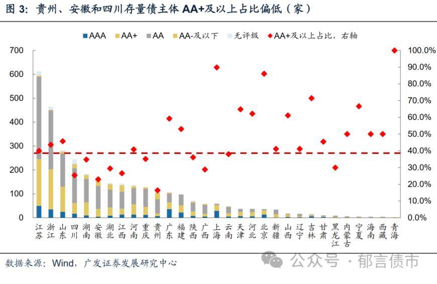 广发固收：2023Q4城投平台完整名单