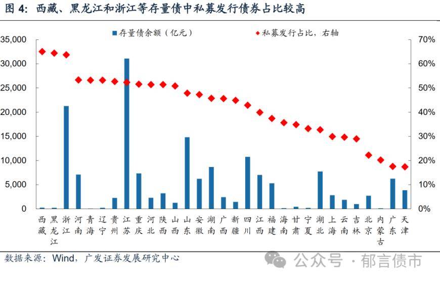 广发固收：2023Q4城投平台完整名单