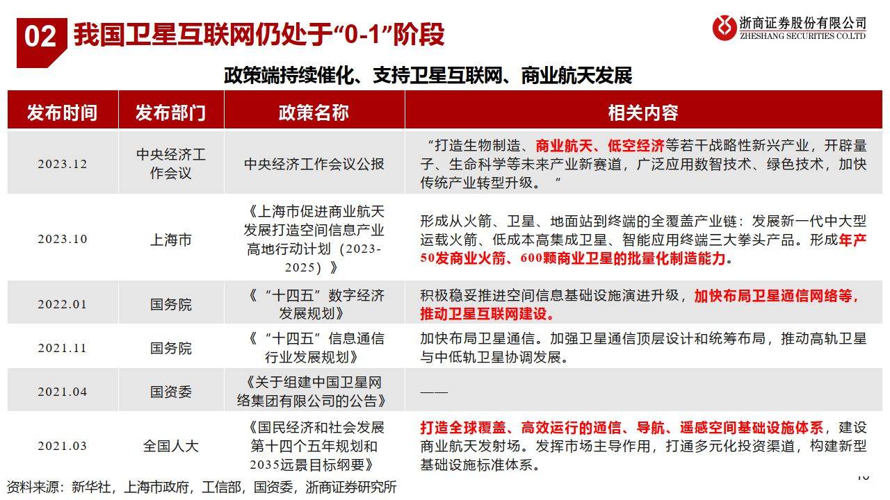 卫星互联网中的新材料机会（附下载方式）