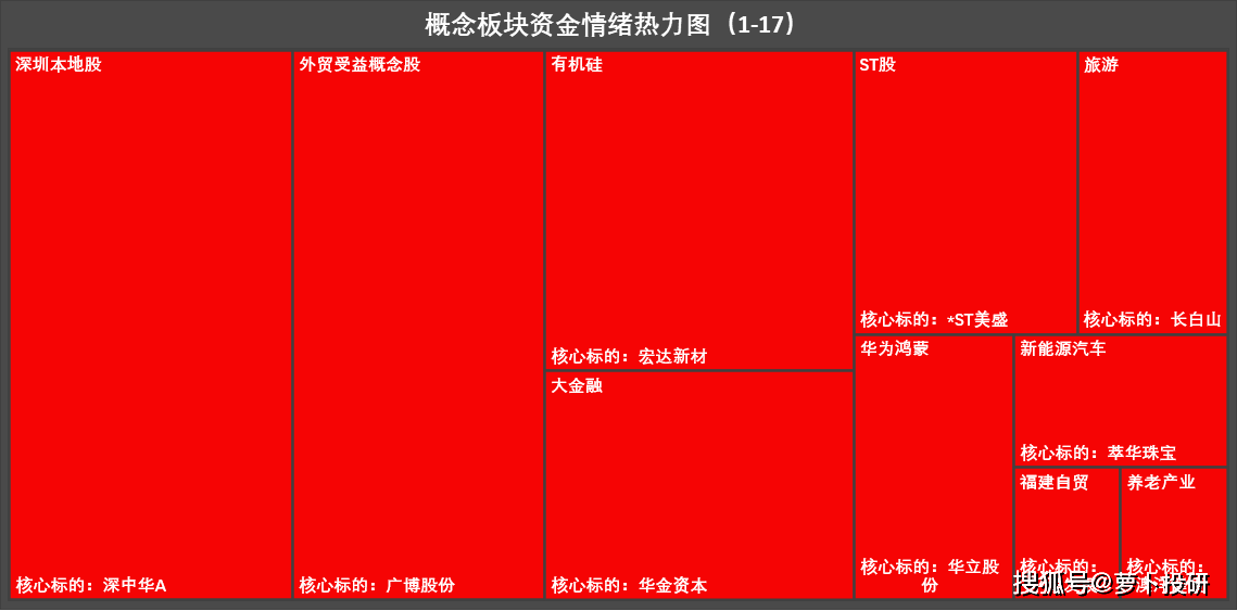 涨停热力图：人民币贬值背景下外贸受益概念引关注；有机硅题材成避险高地