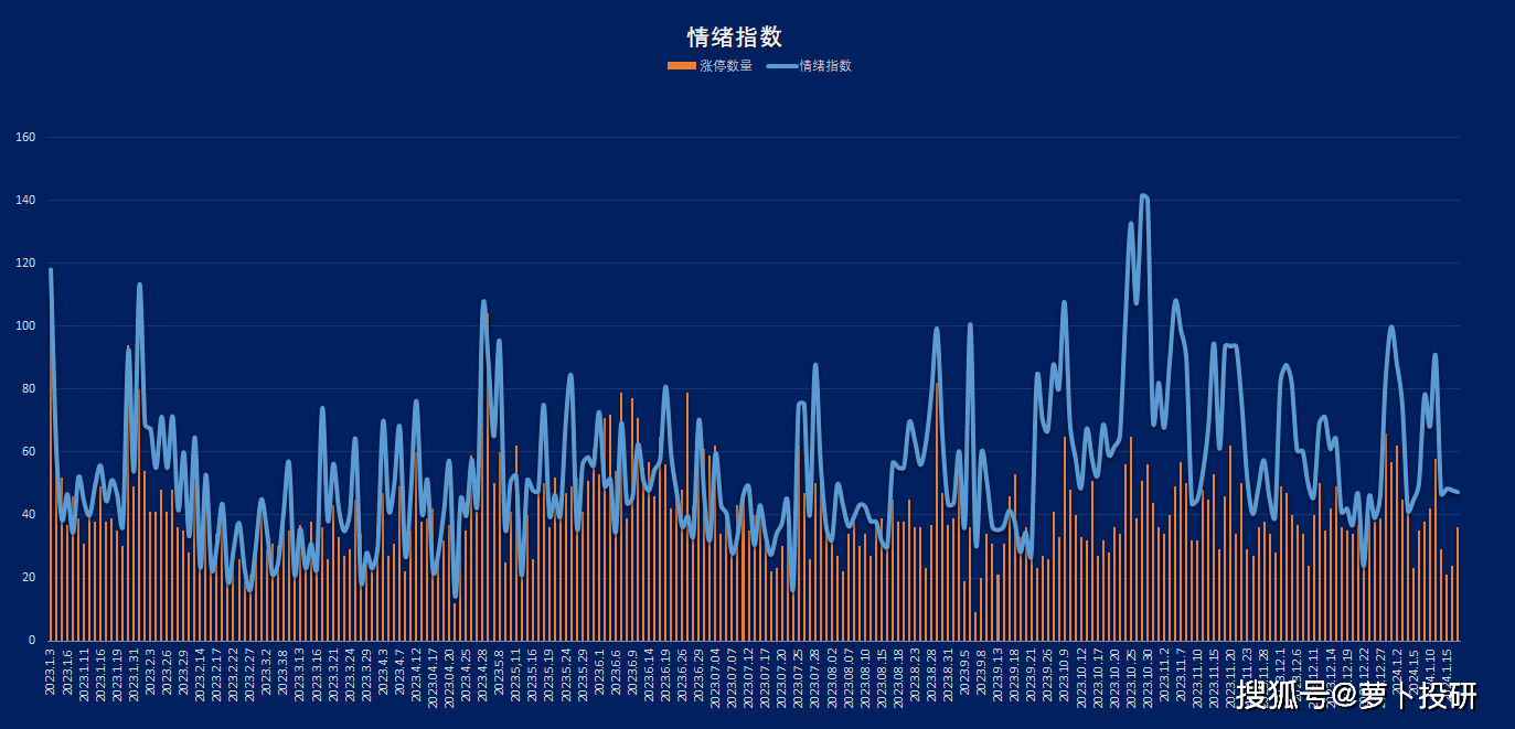 涨停热力图：人民币贬值背景下外贸受益概念引关注；有机硅题材成避险高地