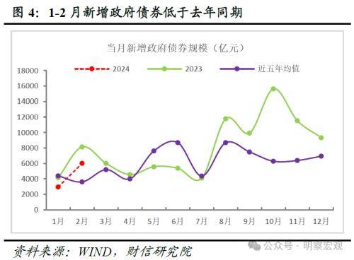 财信研究评2月货币数据：信贷需求待回暖