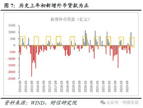 财信研究评2月货币数据：信贷需求待回暖