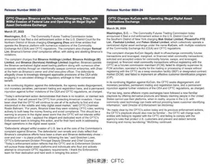 KuCoin 或将短期内与 CFTC 和解