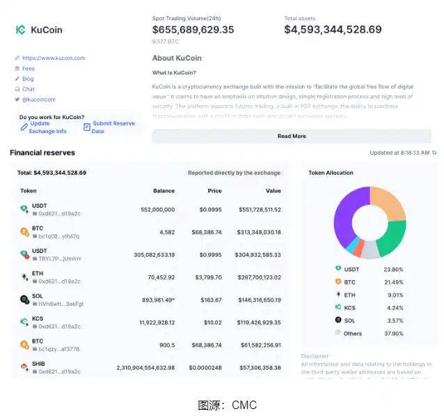 KuCoin 或将短期内与 CFTC 和解