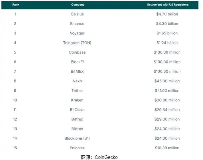 KuCoin 或将短期内与 CFTC 和解