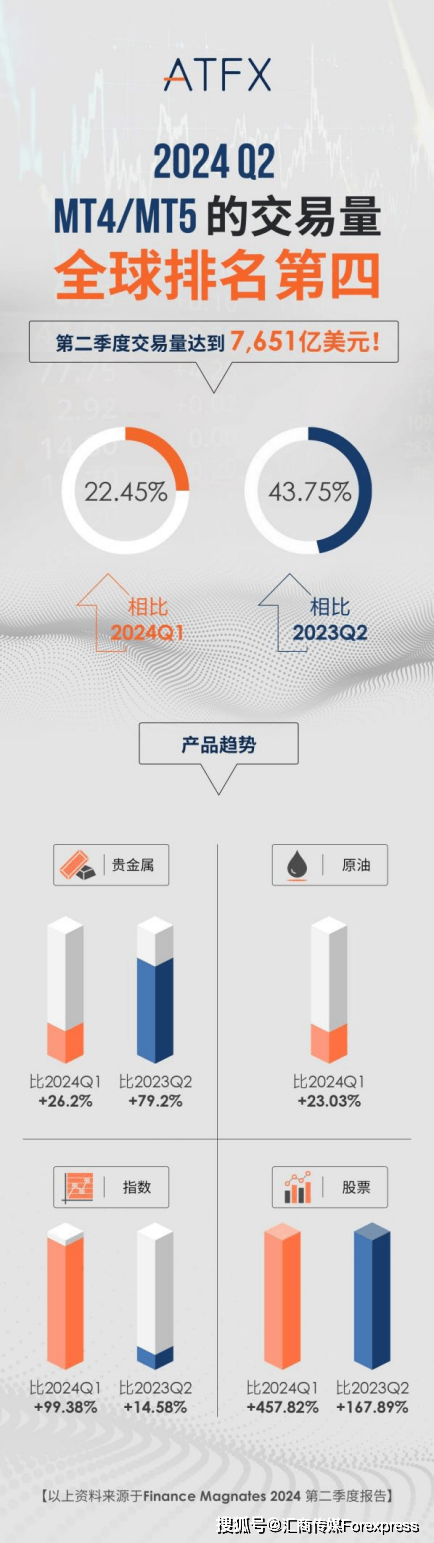 为什么专业交易者会选MT5平台做交易，原因是这样的！