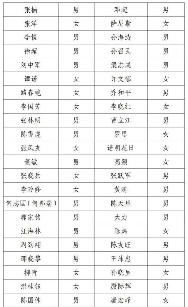 邓超等演员失联被公示,最新回应!