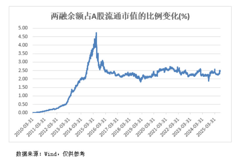 A股,再创新纪录!