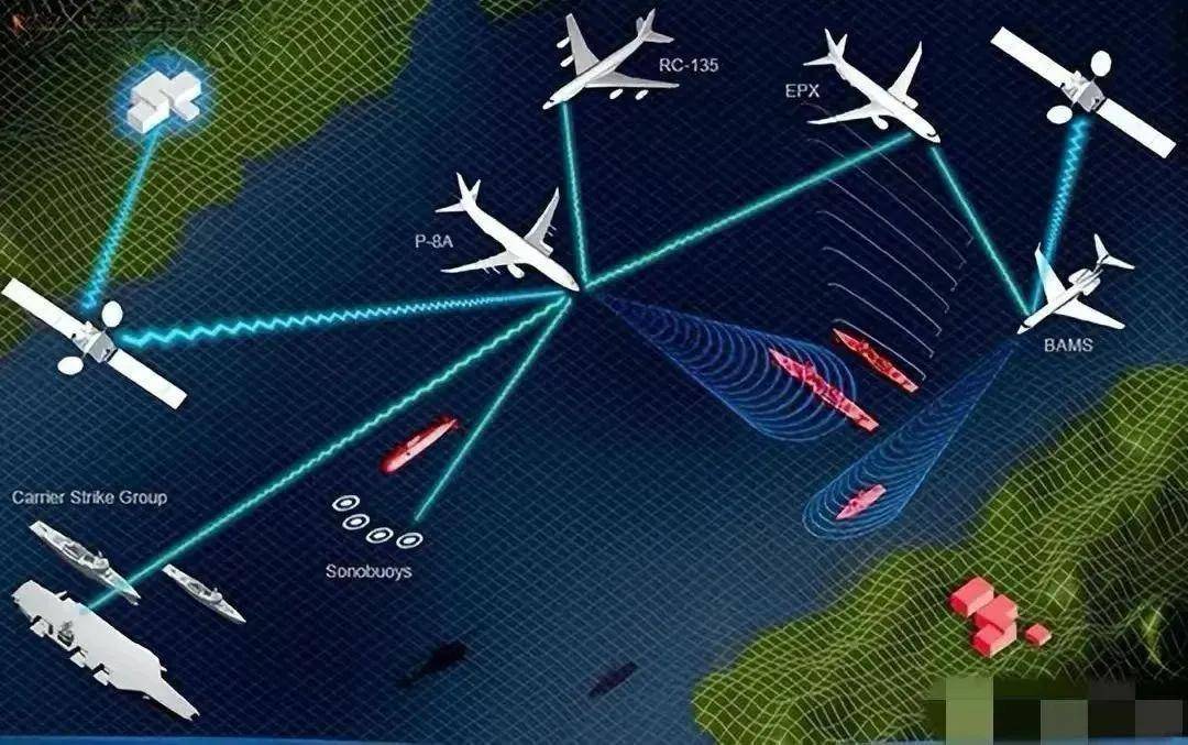 近日曝光!中国用一辆吉普车虚拟10万吨航母,南海戏耍美军侦察机